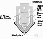 conventional plasma cutting