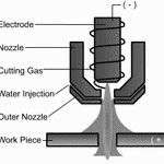 conventional plasma cutting