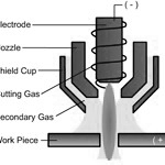 conventional plasma cutting